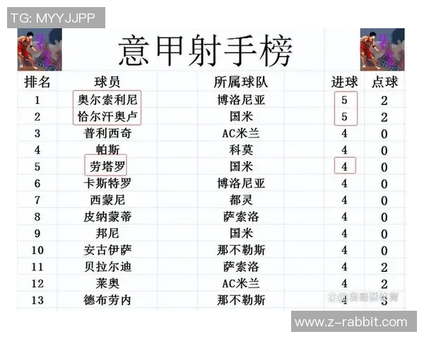 意甲决战临近那不勒斯只需两步夺冠国米必须全力以赴争胜 意甲决战临近那不勒斯只需两步夺冠国米必须全力以赴争胜